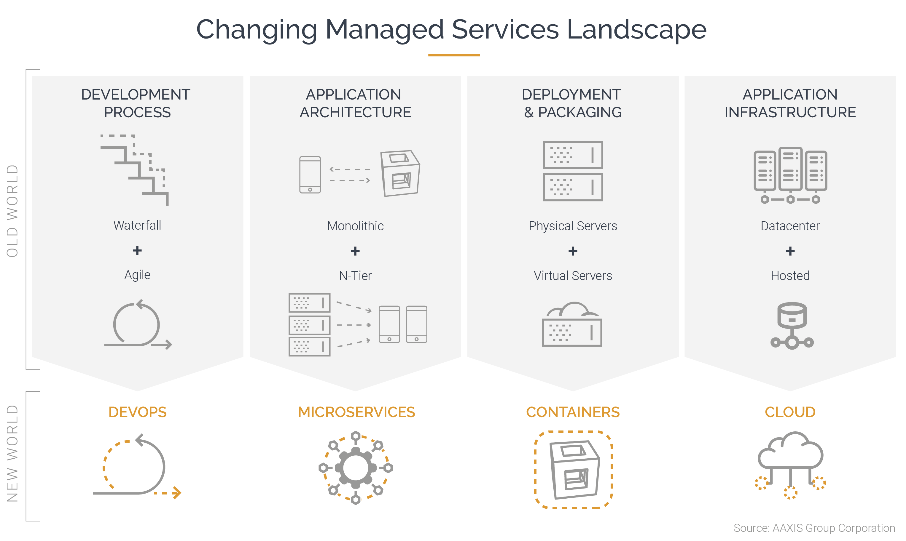 Aaxis_ManagedServices_Graphic-1