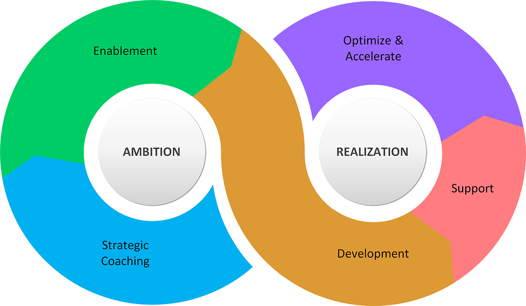 aaxis-engagement-approach-V3