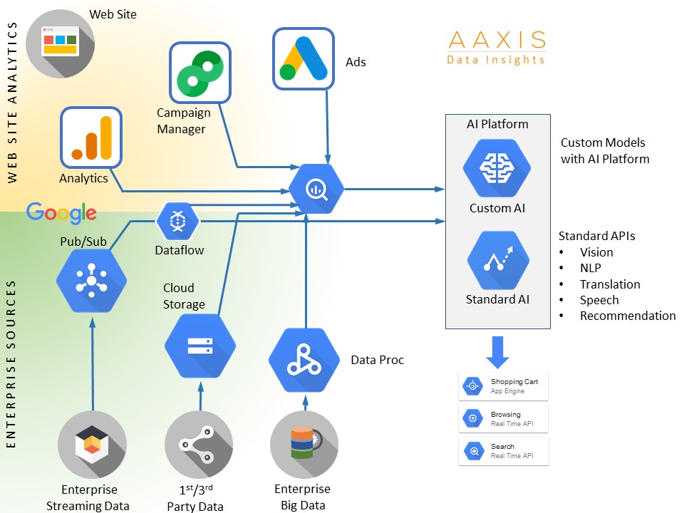 GCP-AI-Platform-Overview-Diagram