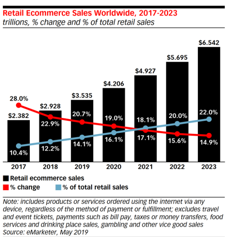 ATEST-10 Critical Factors for a Successful Delivery of Complex Digital Commerce Programs