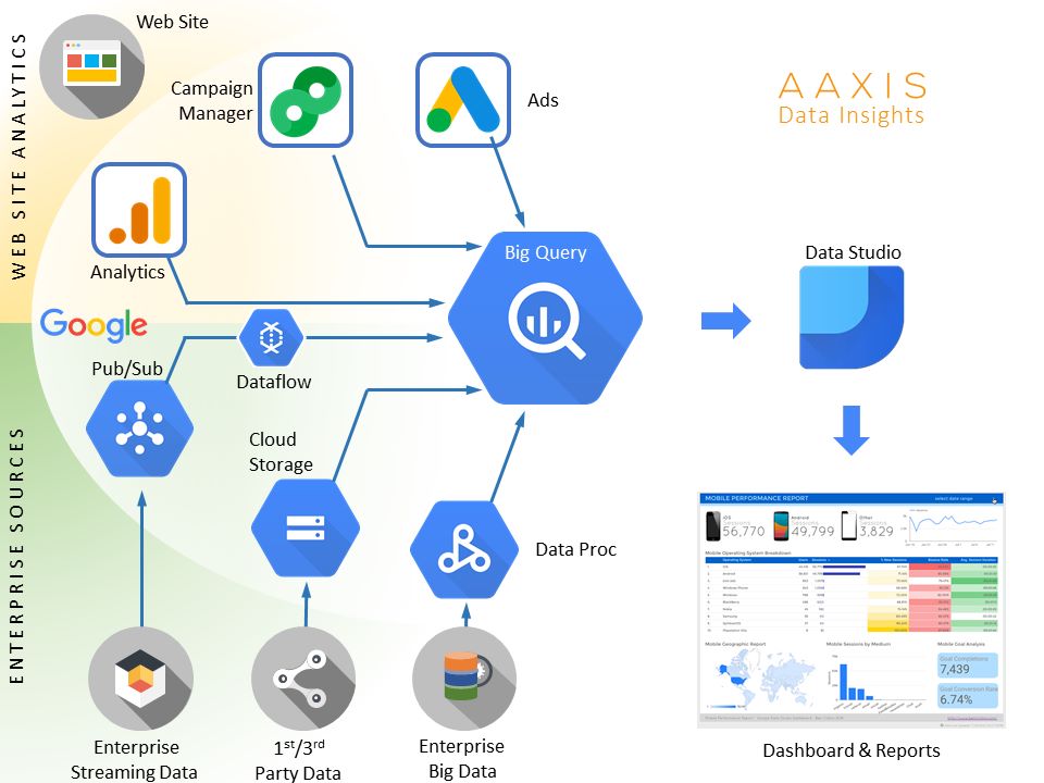 ATEST-How to Turn Traditional eCommerce Analytics Into Actionable Insights - Part 1 of 2